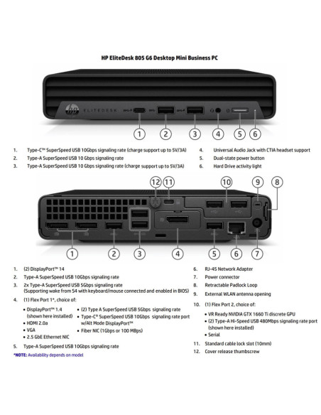 HP Renewed Grade A | EliteDesk 805 G6 Desktop Mini | AMD Ryzen 5 PRO | 4650GE | 16 GB | SSD | 512 GB | AMD Radeon Graphics | Wi