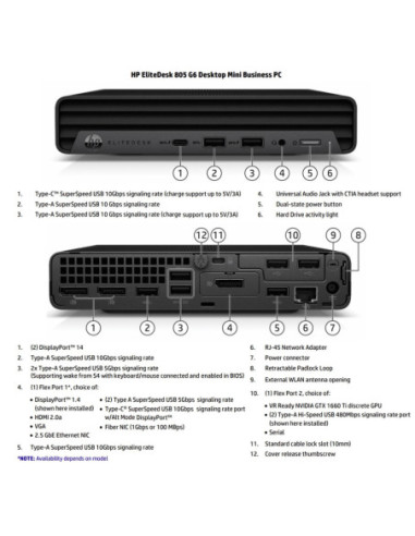 HP Renewed Grade B | EliteDesk 805 G6 Desktop Mini | AMD Ryzen 5 PRO | 4650GE | 16 GB | SSD | 256 GB | AMD Radeon Graphics | Wi